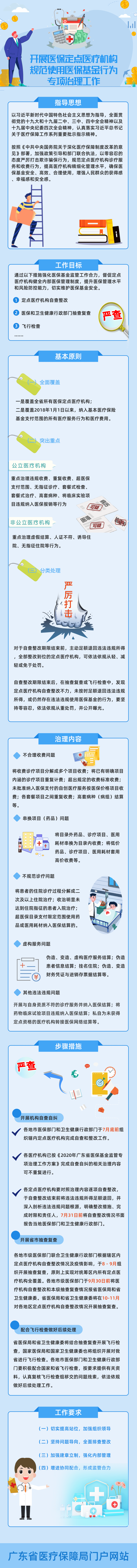 一图读懂：裸聊直播
　广东省卫生健康委员会关于开展医保定点医疗机构规范使用医保基金行为专项治理工作的通知@凡科快图.png