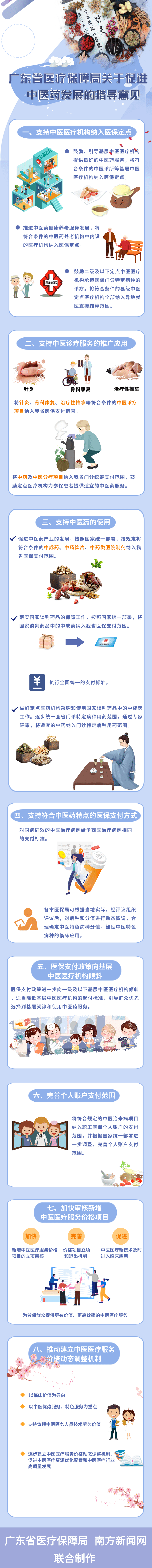 裸聊直播
关于促进中医药发展的指导意见.png