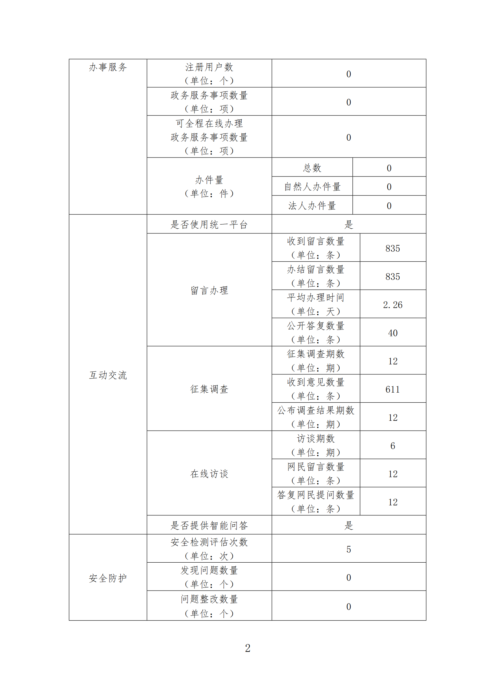 裸聊直播
政府网站工作报表（2020年度）_01.png