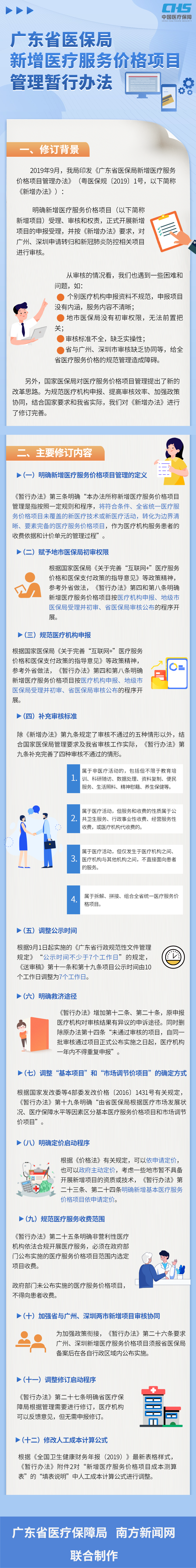 （价格招采处）1109广东裸聊直播
新增医疗服务价格项目-20210203203209.png