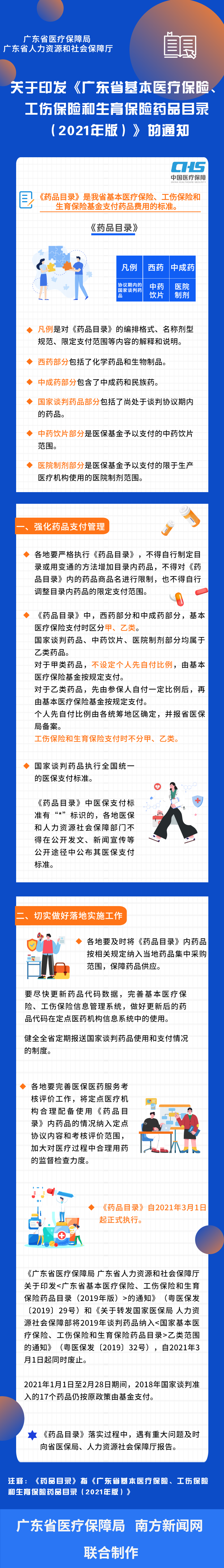 【图解政策】一图读懂裸聊直播
 广东省人力资源和社会保障厅关于印发《广东省基本医疗保险、工伤保险和生育保险药品目录（2021年版）》的通知.png