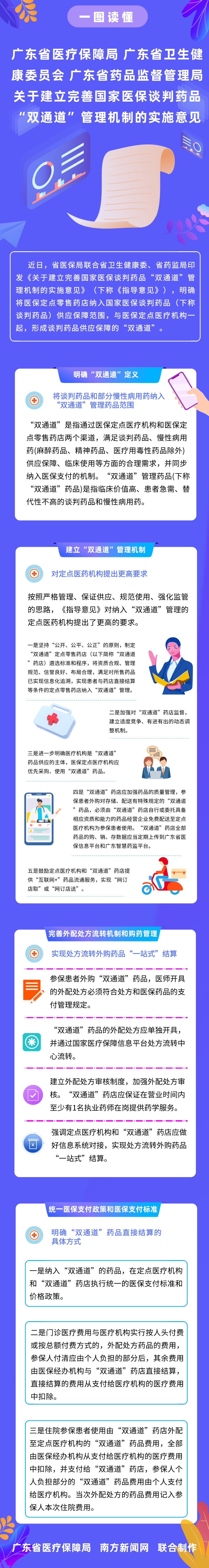 【一图读懂】裸聊直播
 广东省卫生健康委员会 广东省药品监督管理局关于建立完善国家医保谈判药品“双通道”管理机制的实施意见.jpg