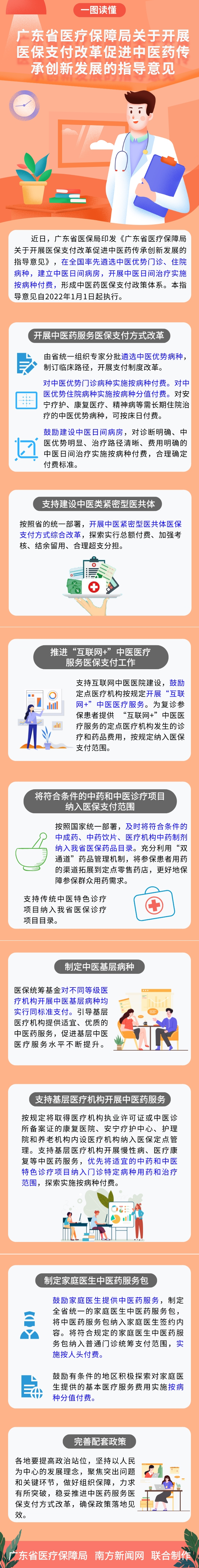 一图读懂《裸聊直播
关于开展医保支付改革促进中医药传承创新发展的指导意见》_竖版海报_2021-11-16+11_05_03.png