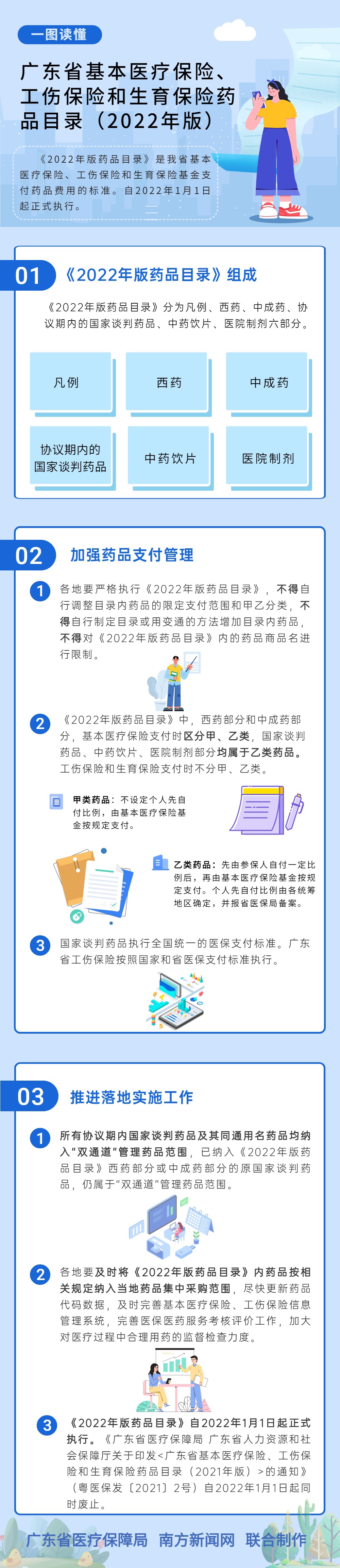 【一图读懂】裸聊直播
 广东省人力资源和社会保障厅关于印发《广东省基本医疗保险、工伤保险和生育保险药品目录（2022年版）》的通知.jpg