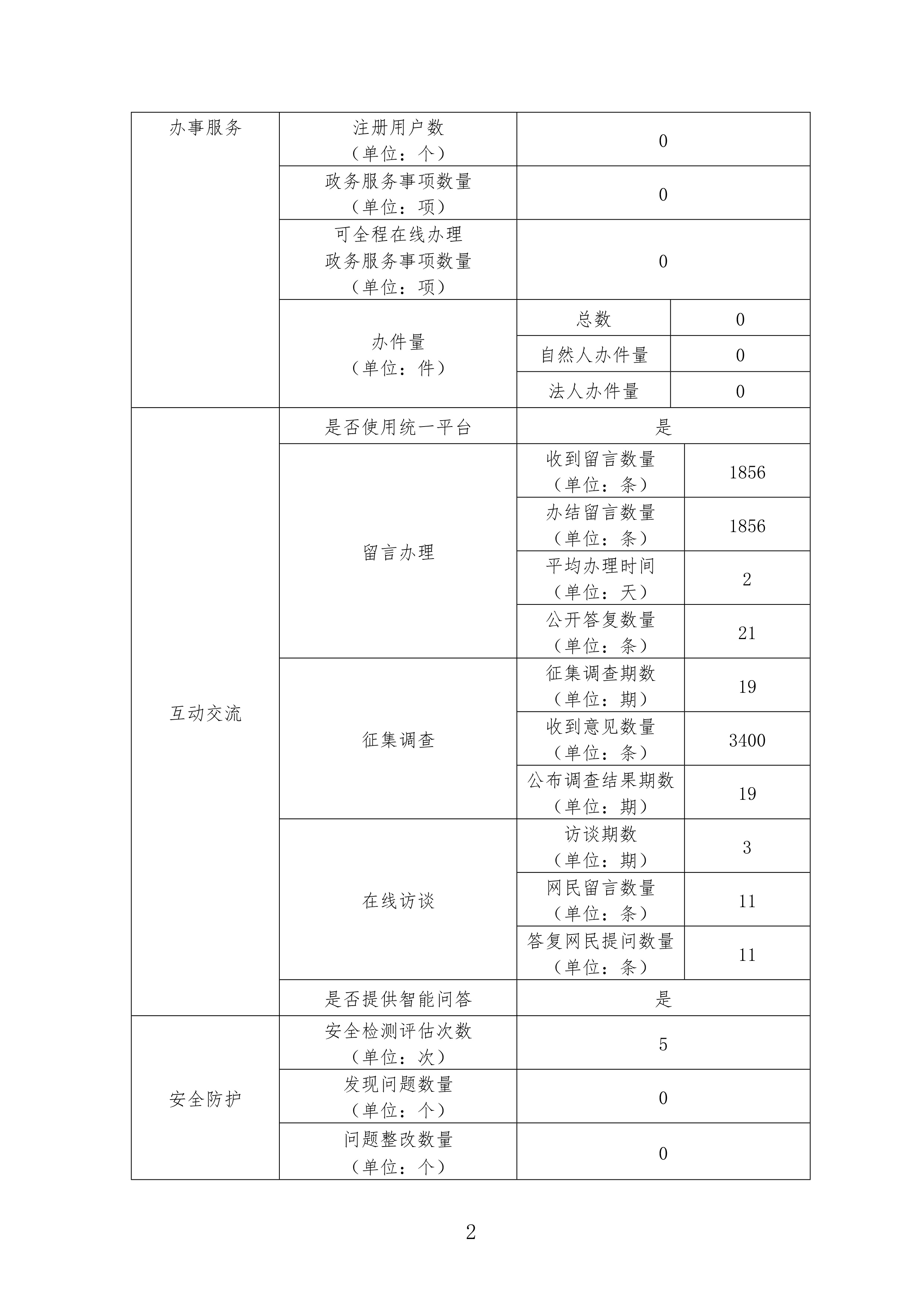 裸聊直播
政府网站年度工作报表-2.jpg