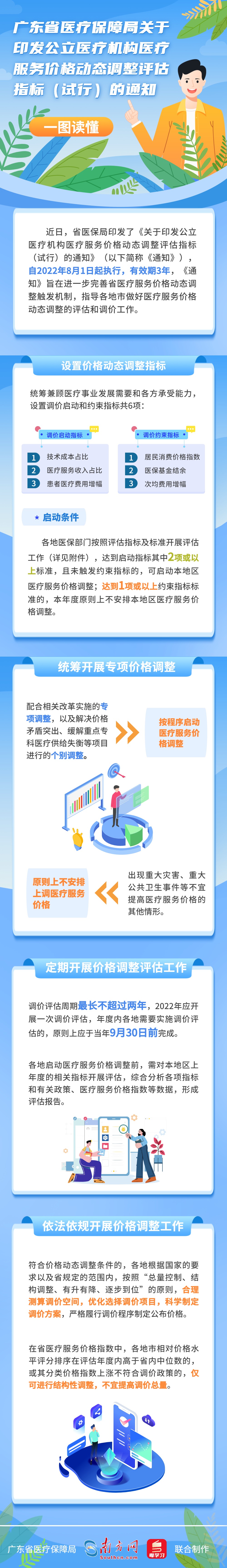 【图解政策、一图读懂《裸聊直播
关于印发公立医疗机构医疗服务价格动态调整评估指标（试行）的通知》.jpg