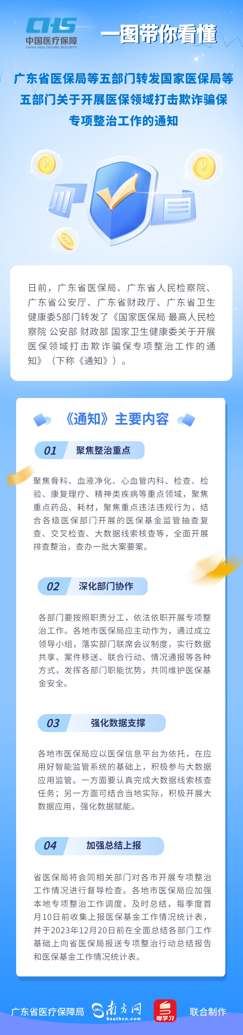 【图解政策】一图读懂《广东裸聊直播
等五部门转发国家医保局等五部门关于开展医保领域打击欺诈骗保专项整治工作的通知》.jpg