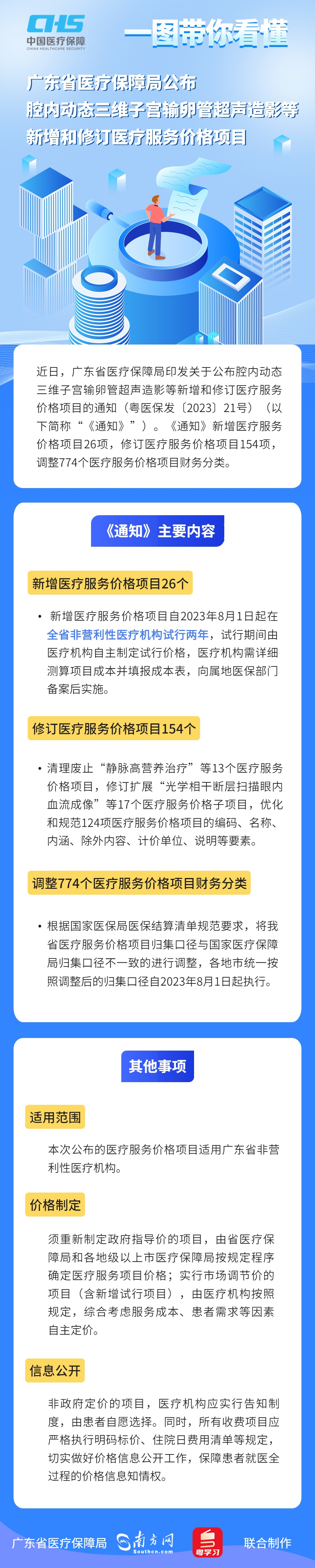 【图解政策】一图读懂《裸聊直播
印发关于公布腔内动态三维子宫输卵管超声造影等新增和修订医疗服务价格项目的通知》.jpg