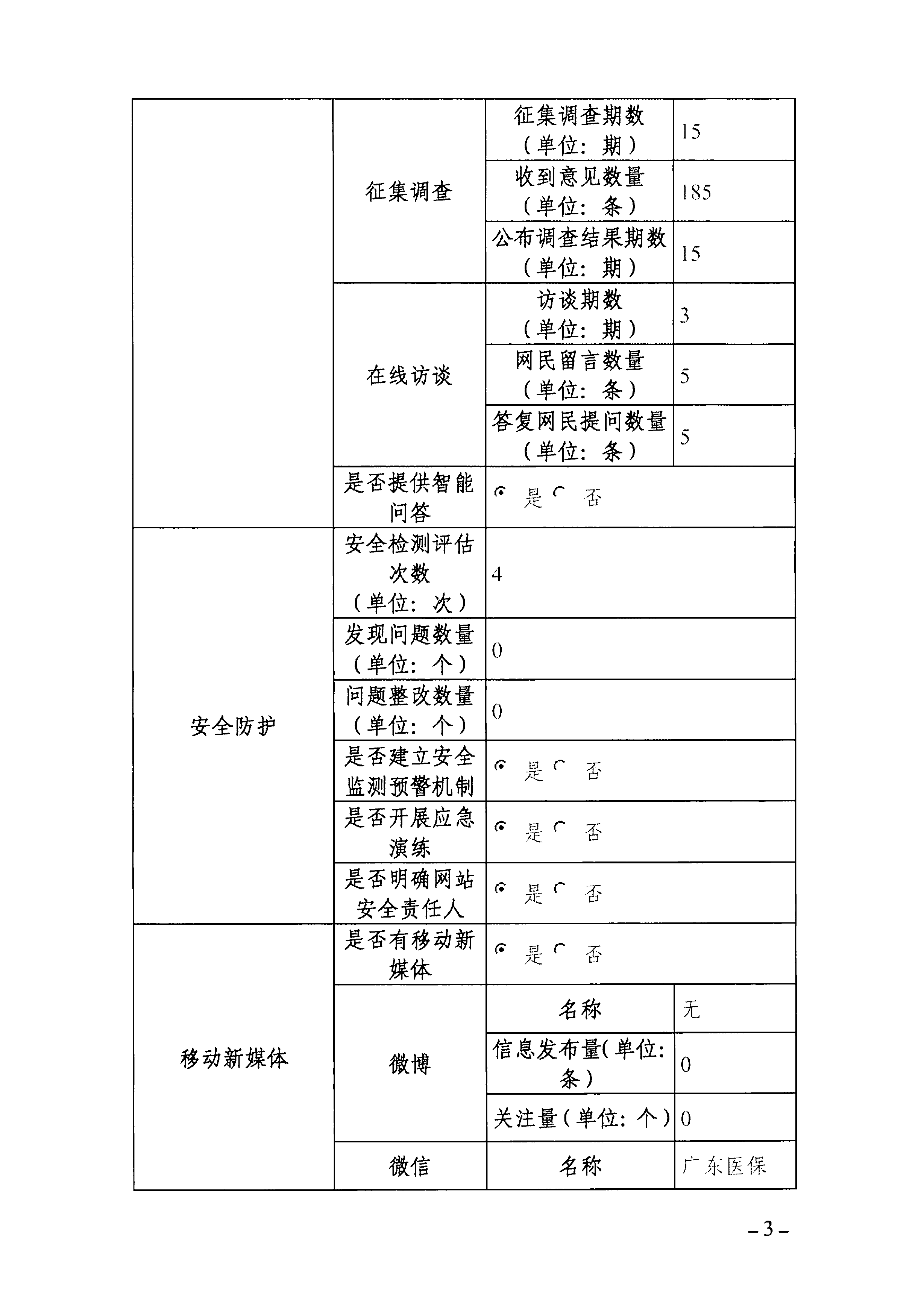 2023年度裸聊直播
政府网站工作年度报表-3.png