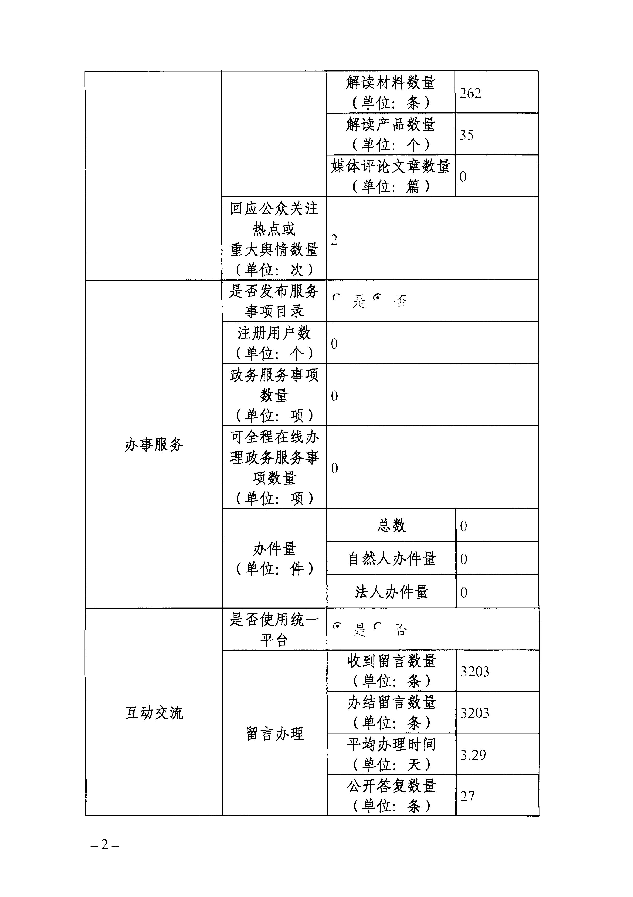 2023年度裸聊直播
政府网站工作年度报表-2.png