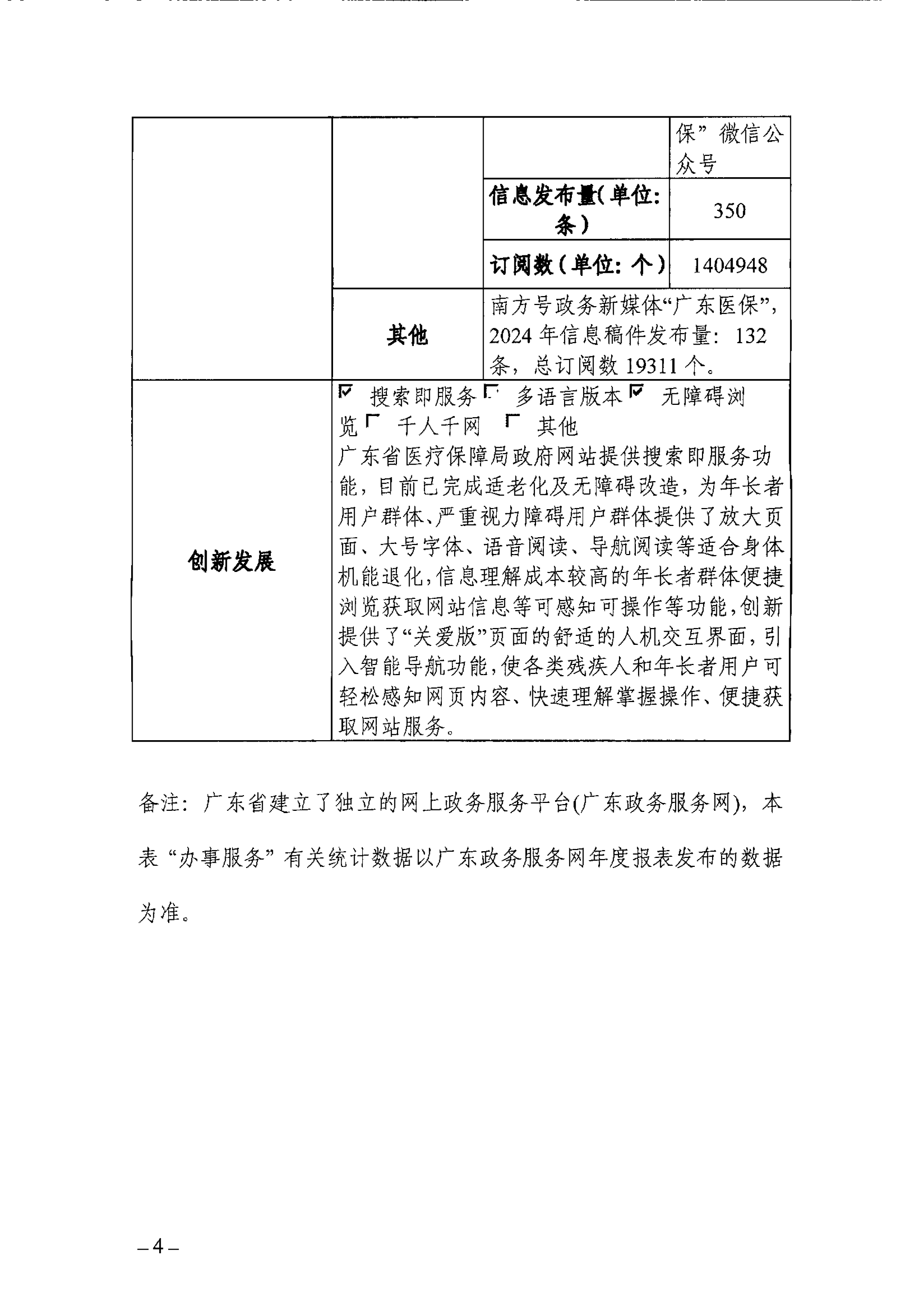 裸聊直播
政府网站工作年度报表（2024年）-4.png