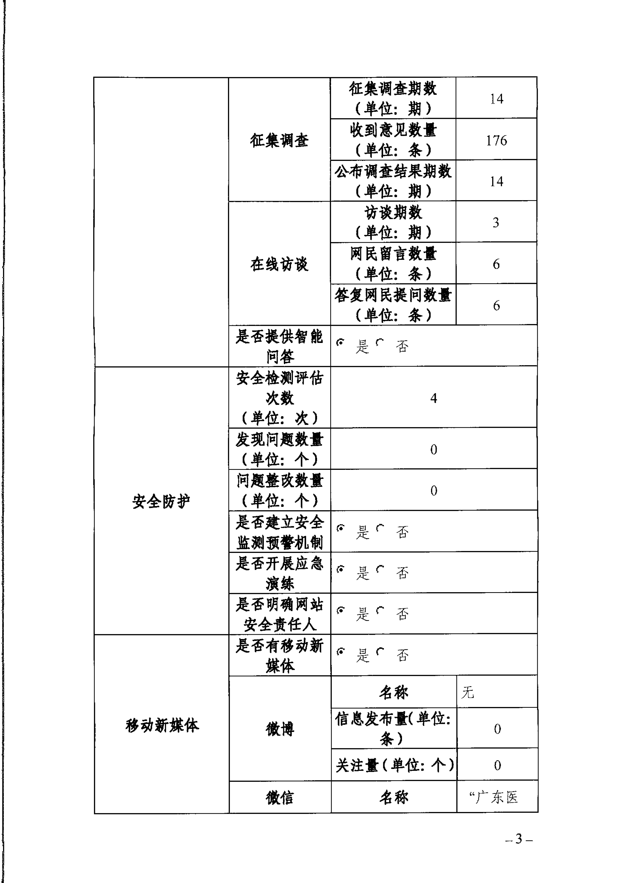 裸聊直播
政府网站工作年度报表（2024年）-3.png