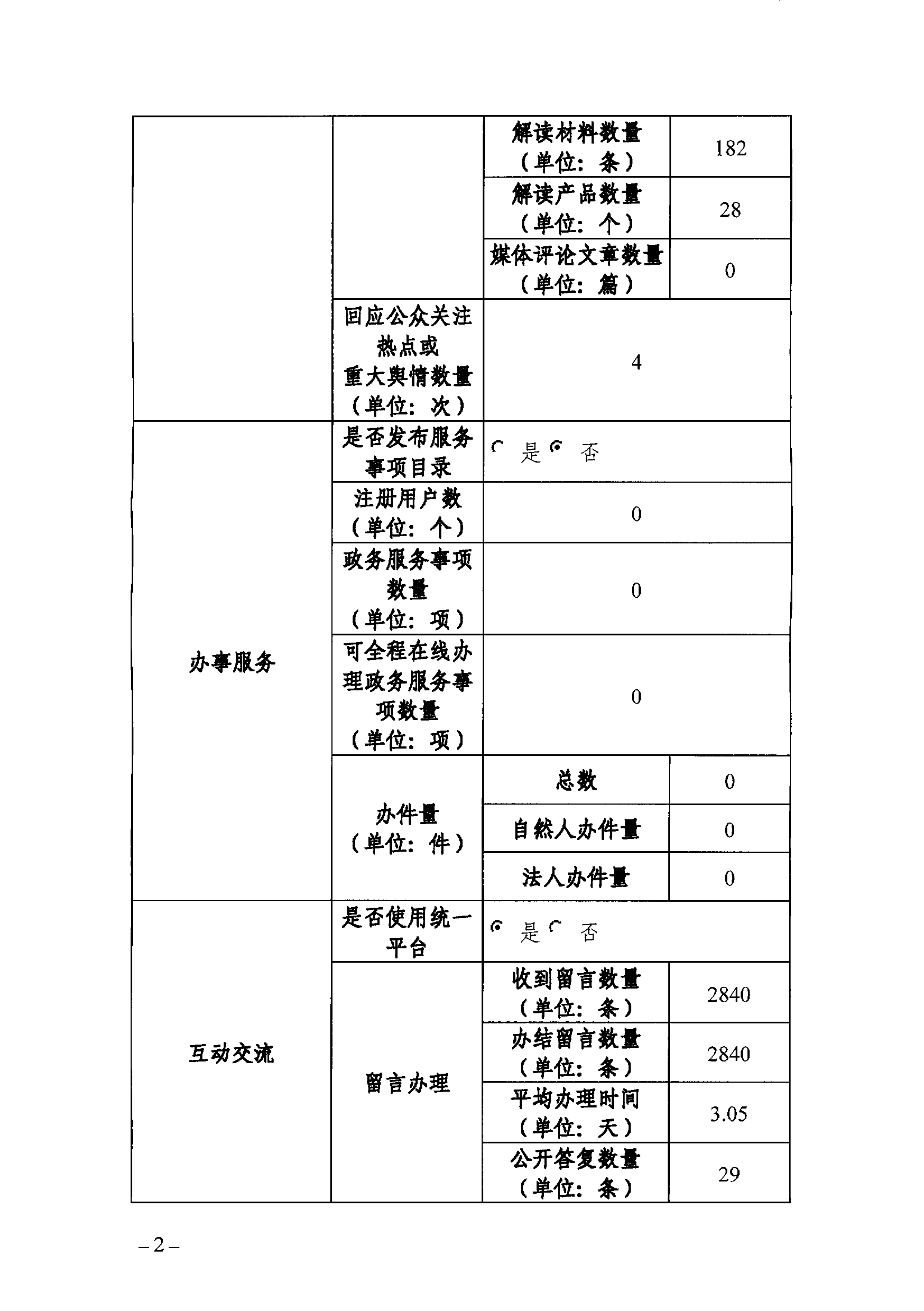 裸聊直播
政府网站工作年度报表（2024年）-2.png